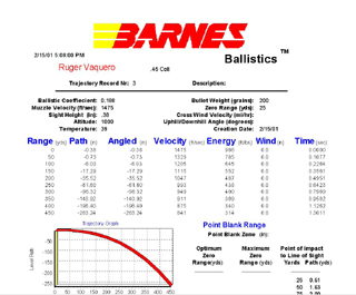 Barnes Ballistic Chart